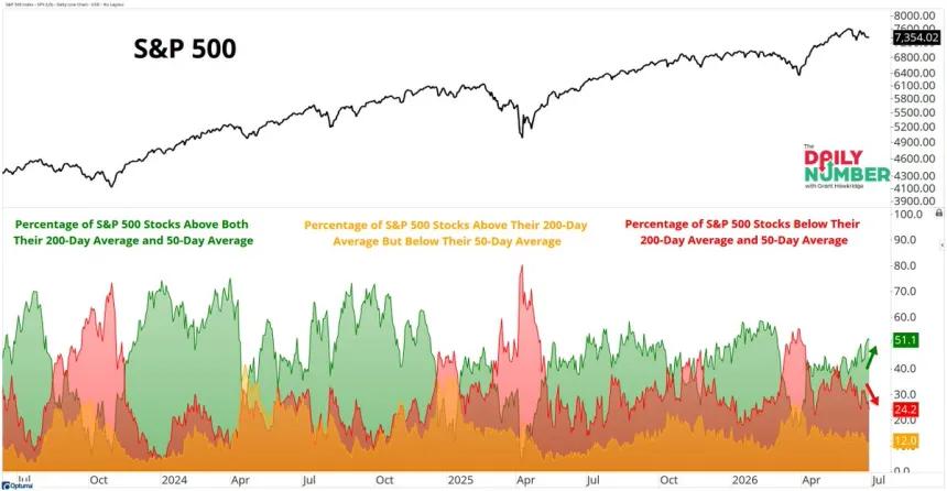 The Chart Report