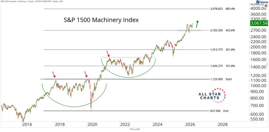 The Chart Report