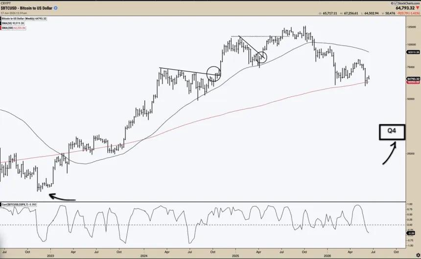 The Chart Report