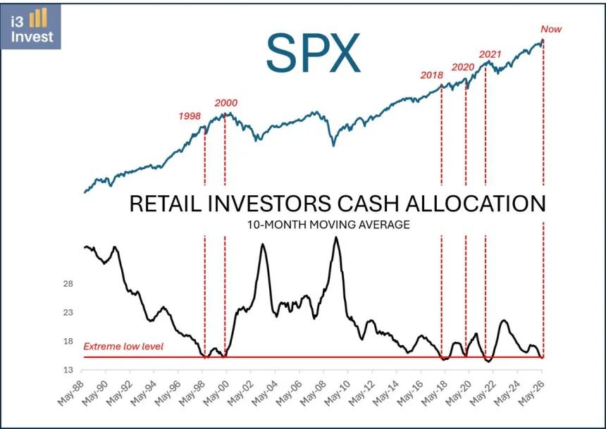 The Chart Report