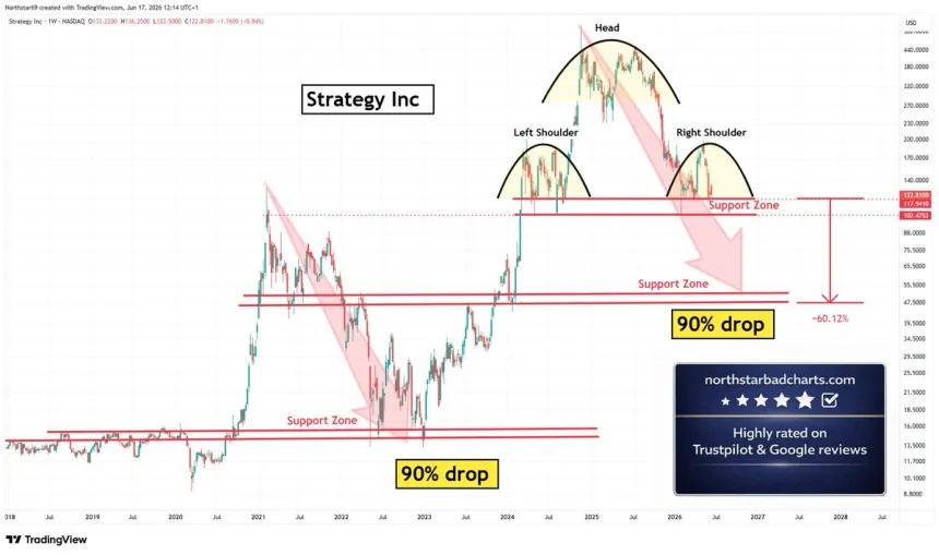 The Chart Report