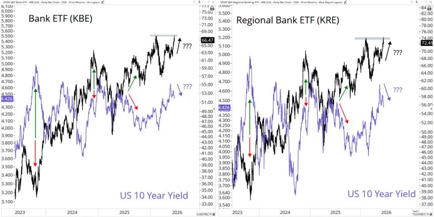 The Chart Report