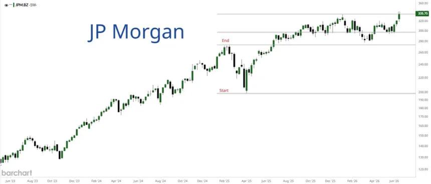 The Chart Report