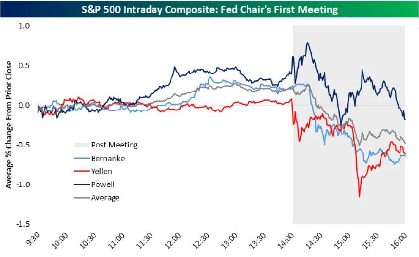 The Chart Report