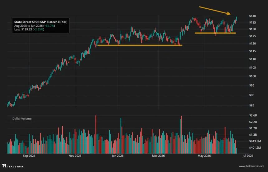 The Chart Report