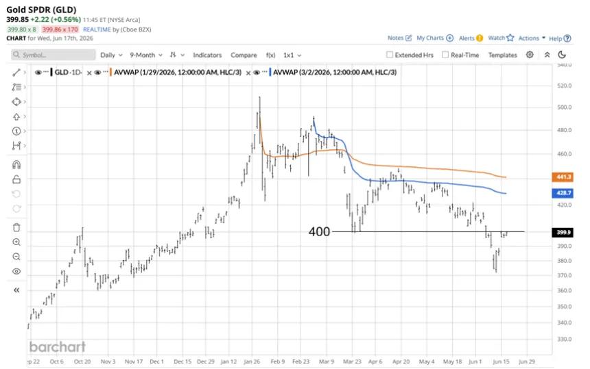 The Chart Report
