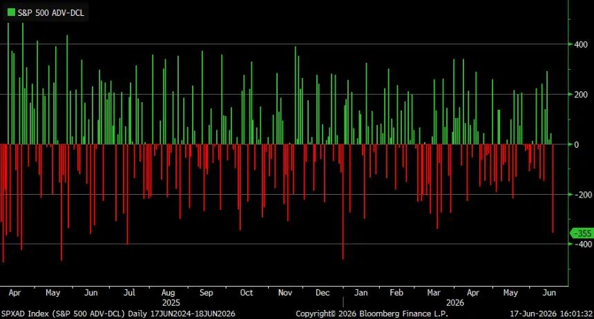 The Chart Report
