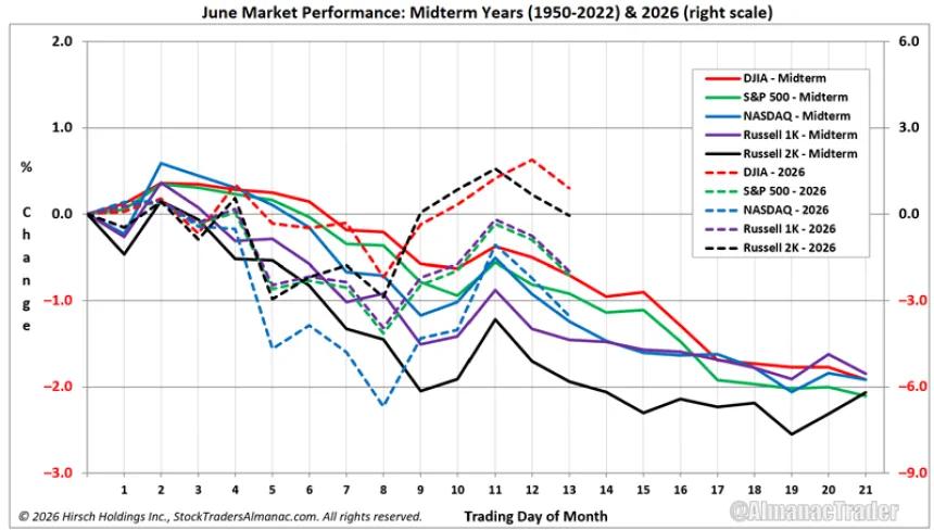 The Chart Report