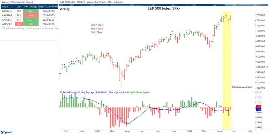 The Chart Report