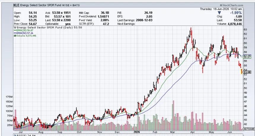 The Chart Report