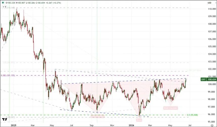 The Chart Report