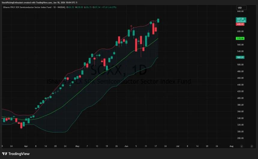 The Chart Report