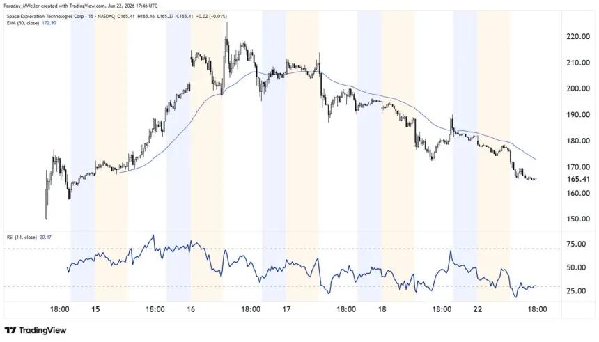 The Chart Report