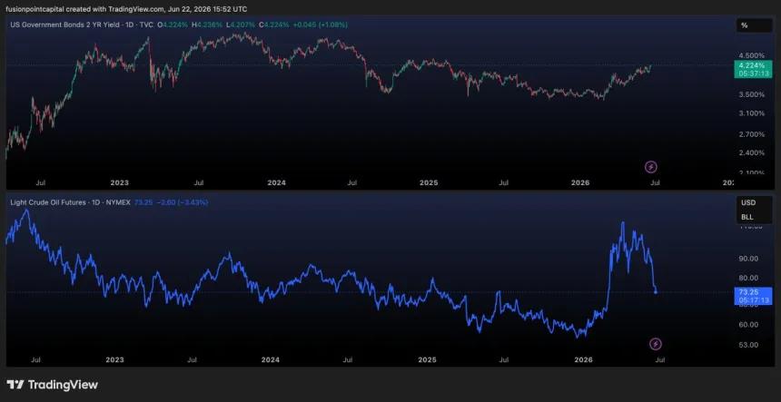 The Chart Report