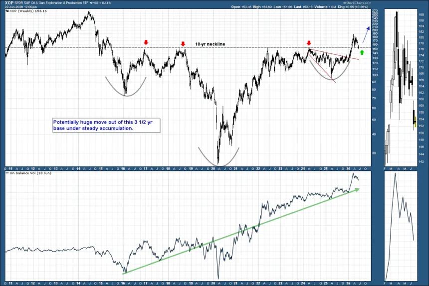 The Chart Report