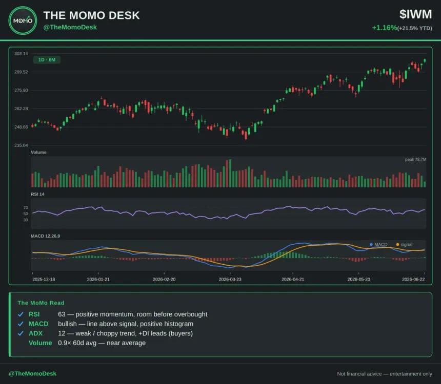 The Chart Report
