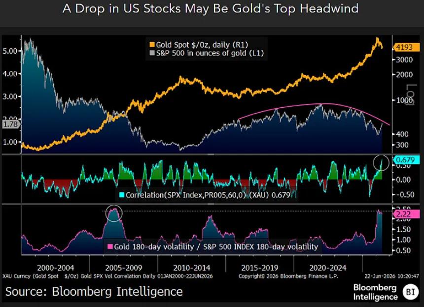 The Chart Report