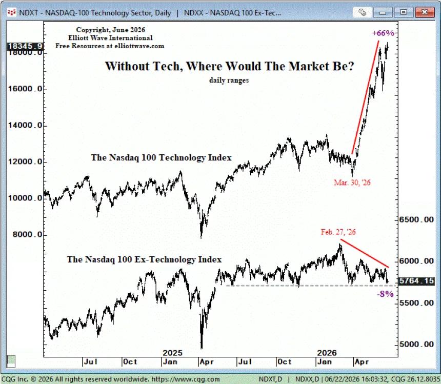 The Chart Report