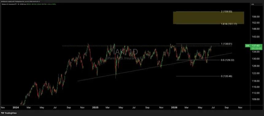 The Chart Report