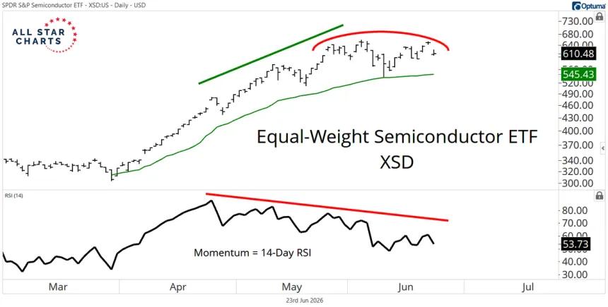 The Chart Report