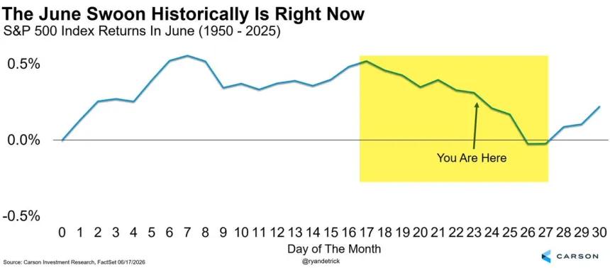 The Chart Report
