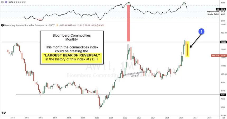 The Chart Report