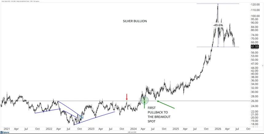 The Chart Report