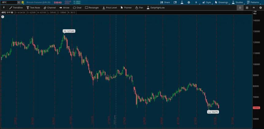 The Chart Report