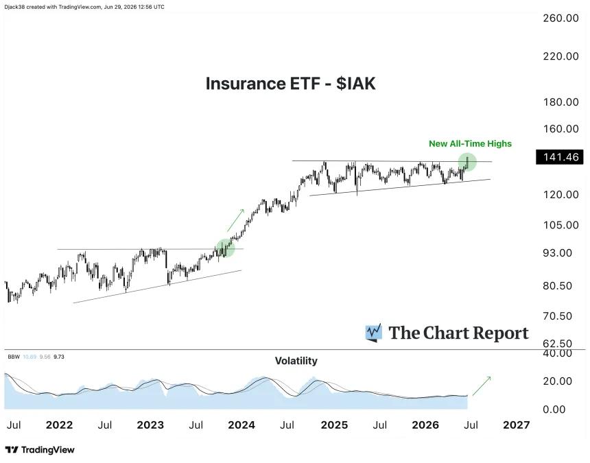 The Chart Report
