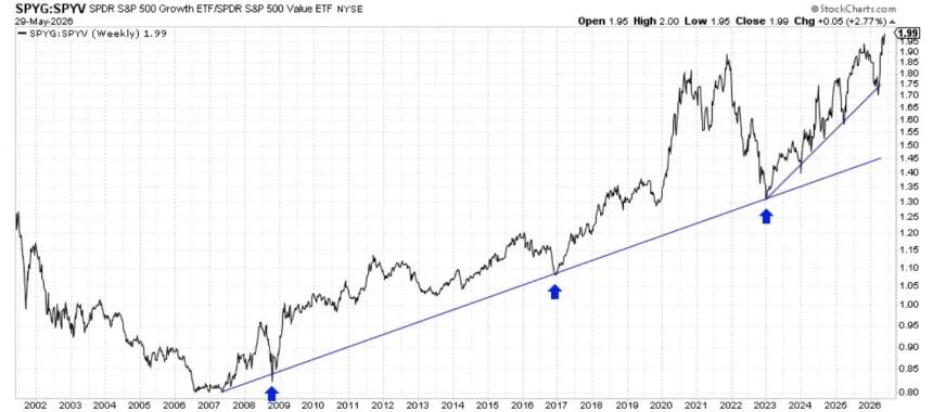 The Chart Report