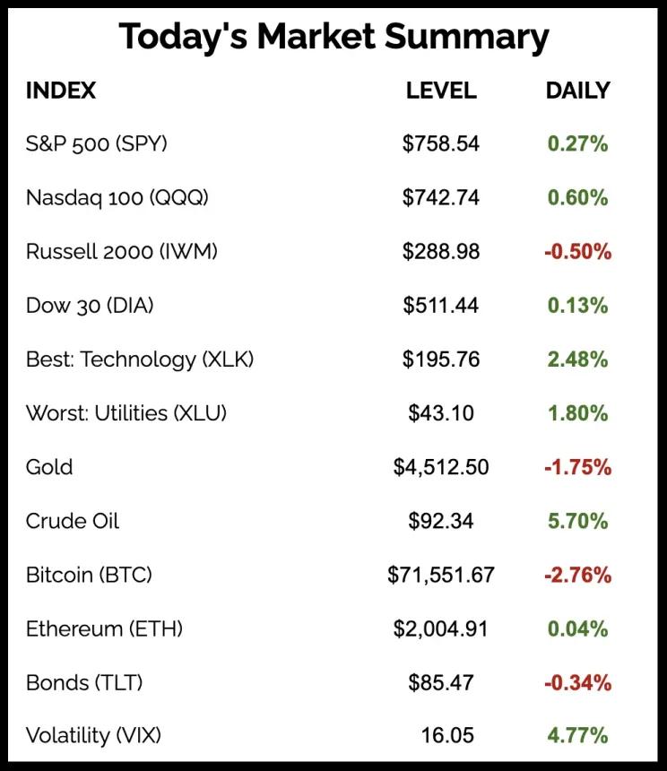 The Chart Report