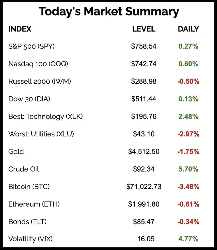 The Chart Report