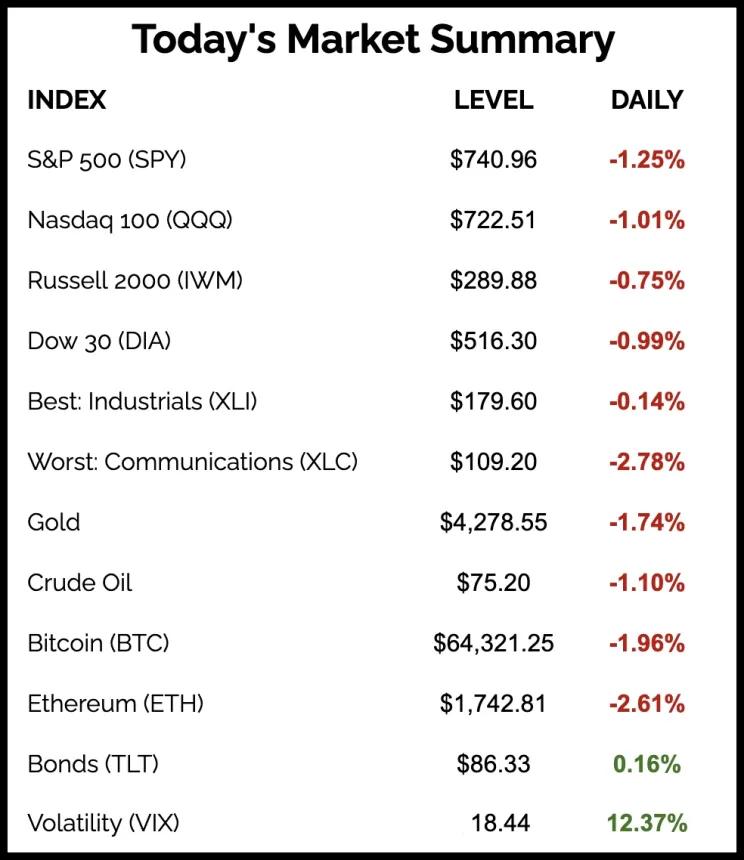 The Chart Report
