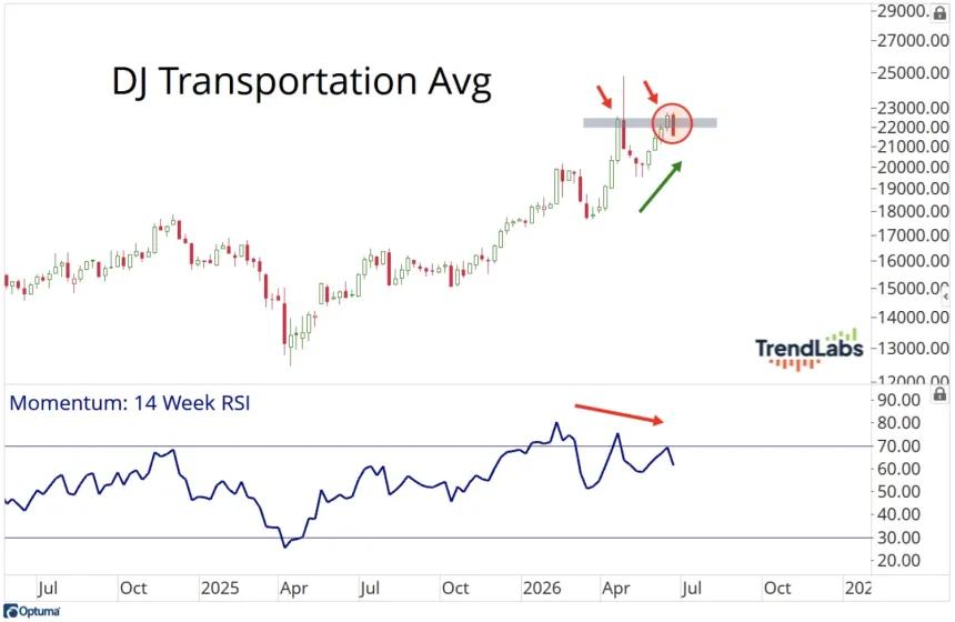 The Chart Report