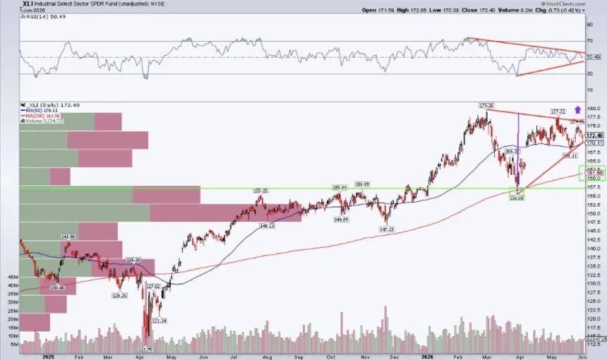 The Chart Report