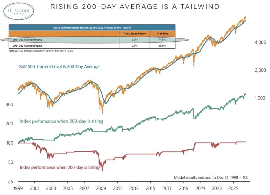The Chart Report