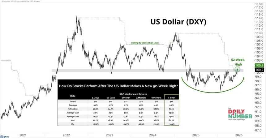 The Chart Report