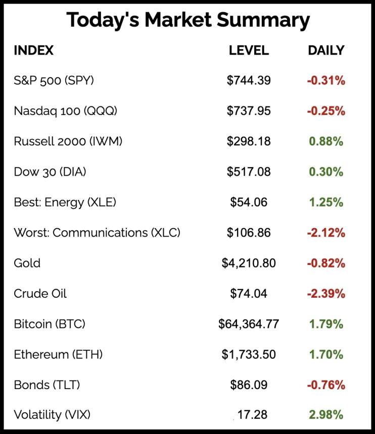 The Chart Report