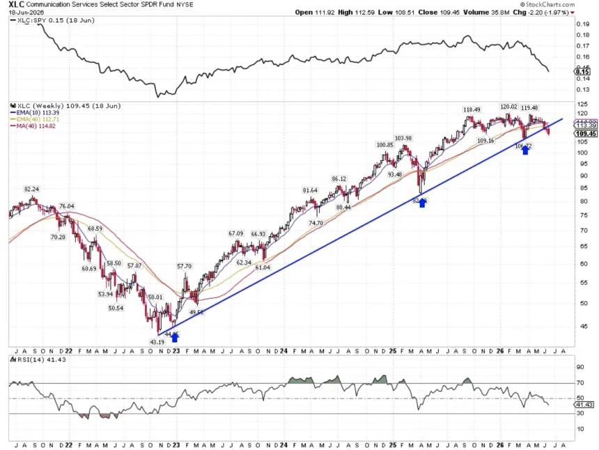 The Chart Report