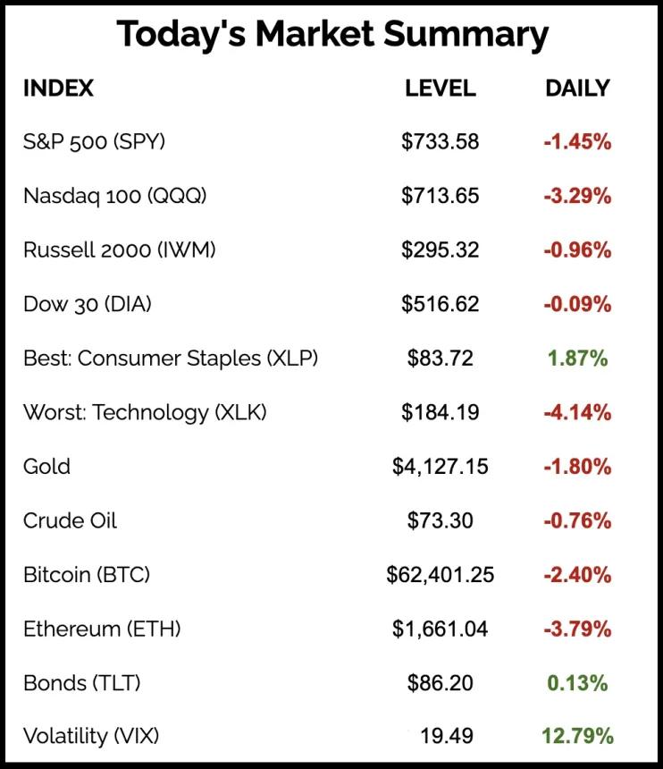 The Chart Report