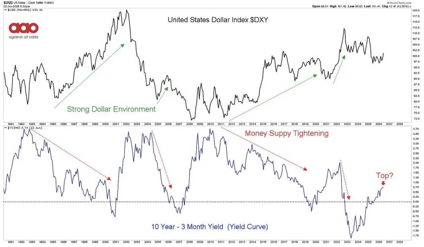 The Chart Report