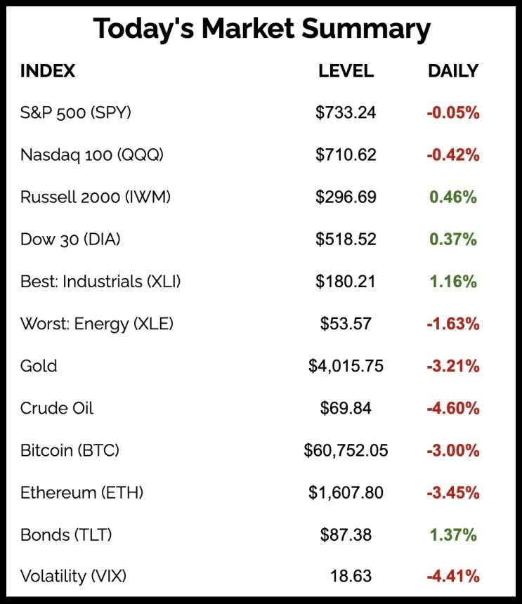 The Chart Report