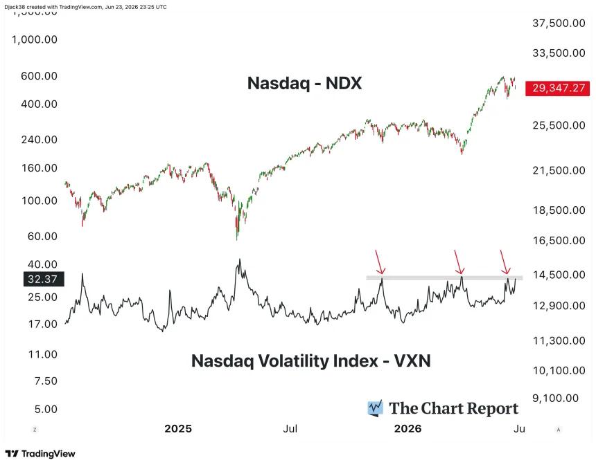 The Chart Report