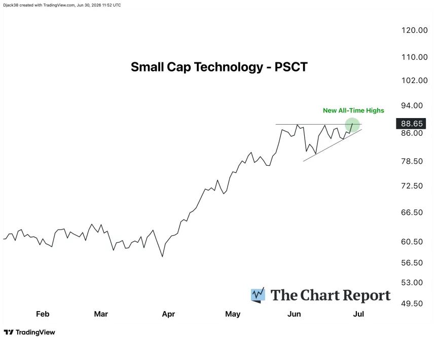 The Chart Report