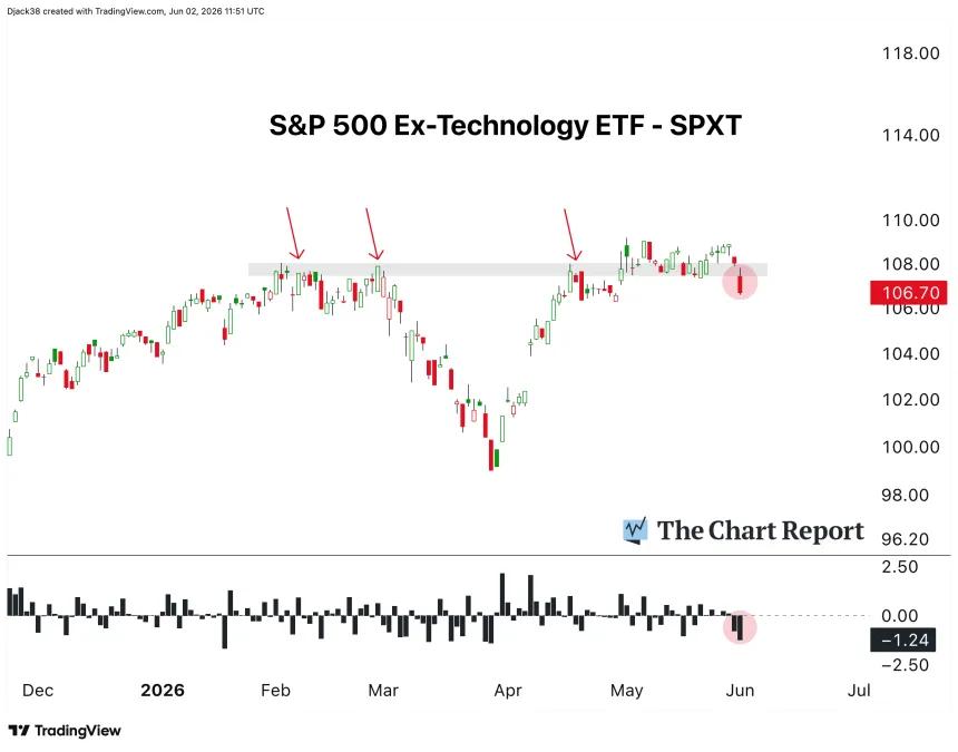 The Chart Report