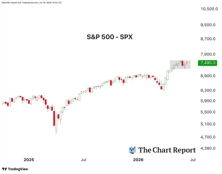 The Chart Report