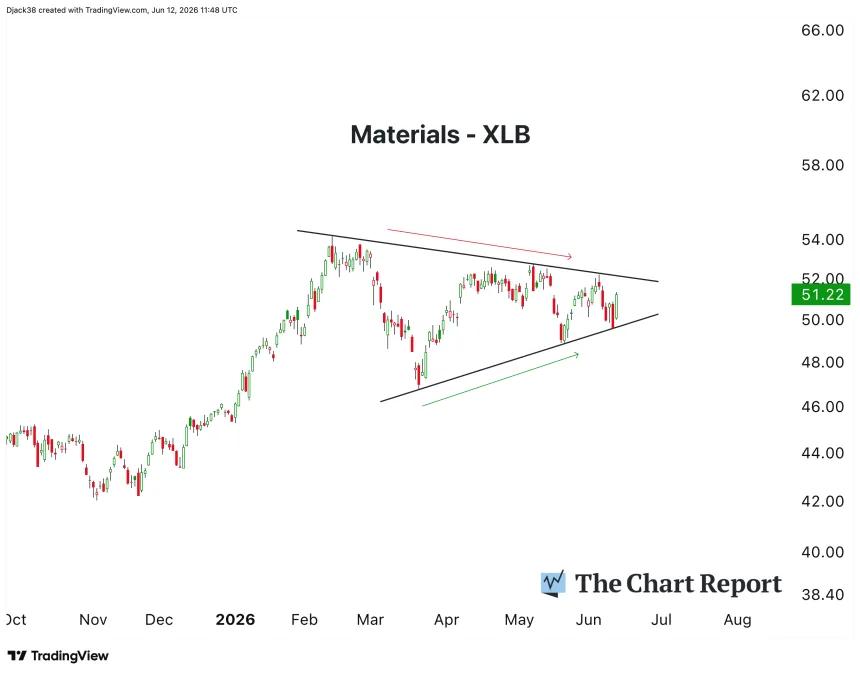The Chart Report