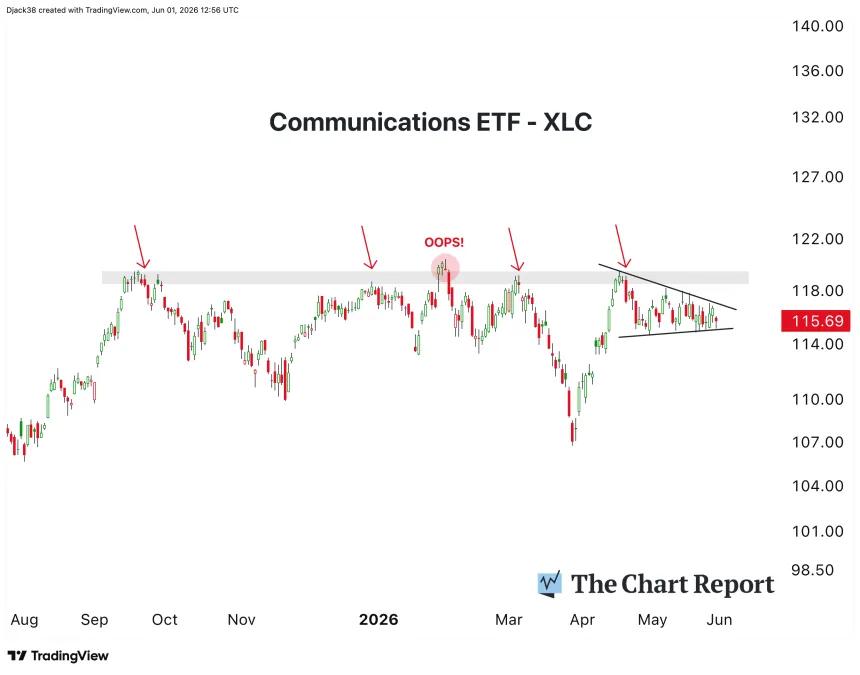 The Chart Report