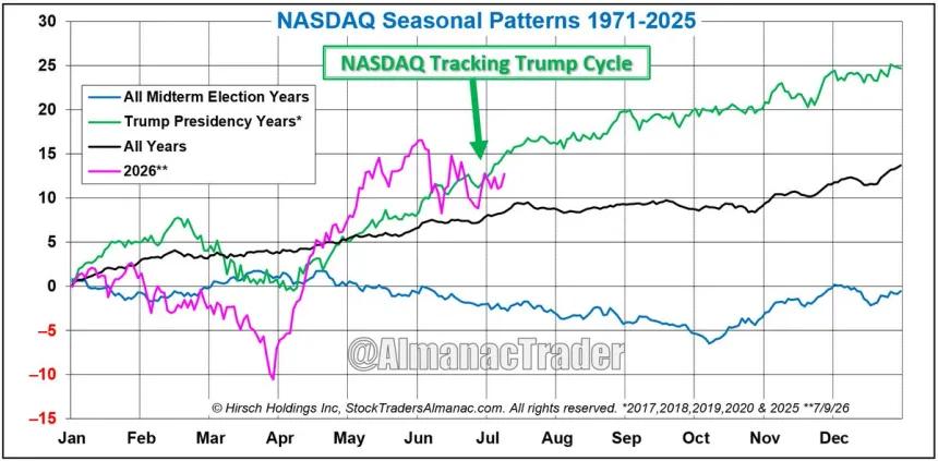 The Chart Report