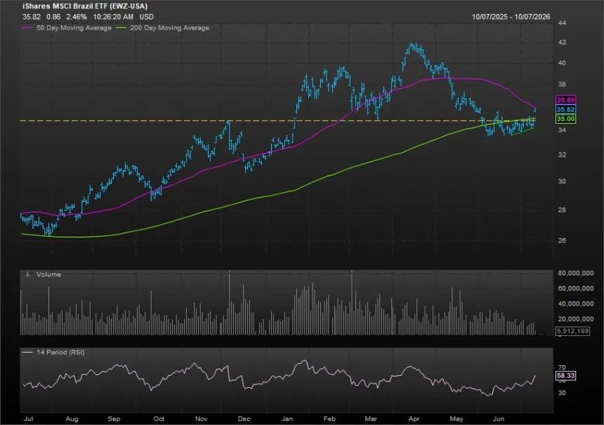 The Chart Report